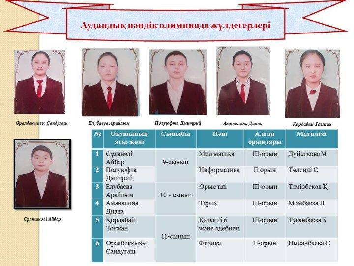 Пәндік олимпиада жүлдегерлері