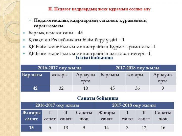 Мектеп ұжымы