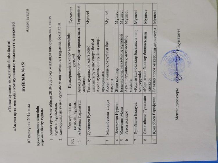 Board of Trusteesі