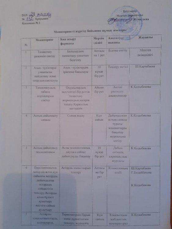 Мониторинг жүргізу бойынша жұмыс жоспары