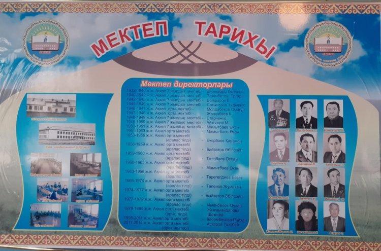 Мектеп тарихы