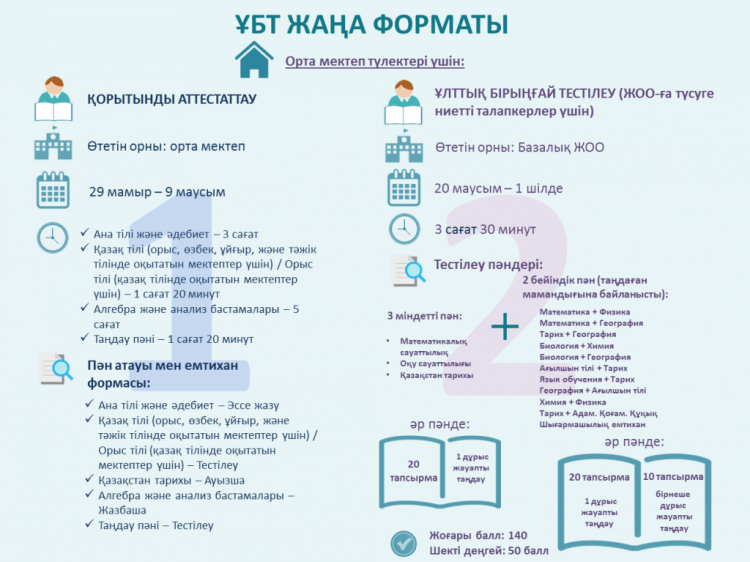 ҰБТ жаңа форматы