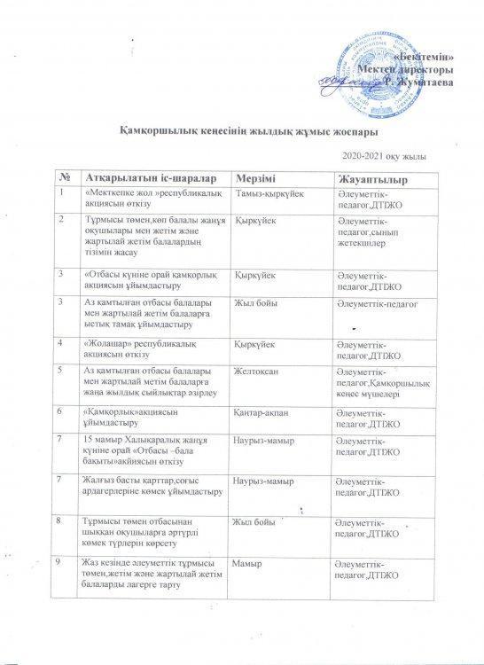 Попечительский советінің 2020-2021 оқу жылындағы жылдық жұмыс жоспары.