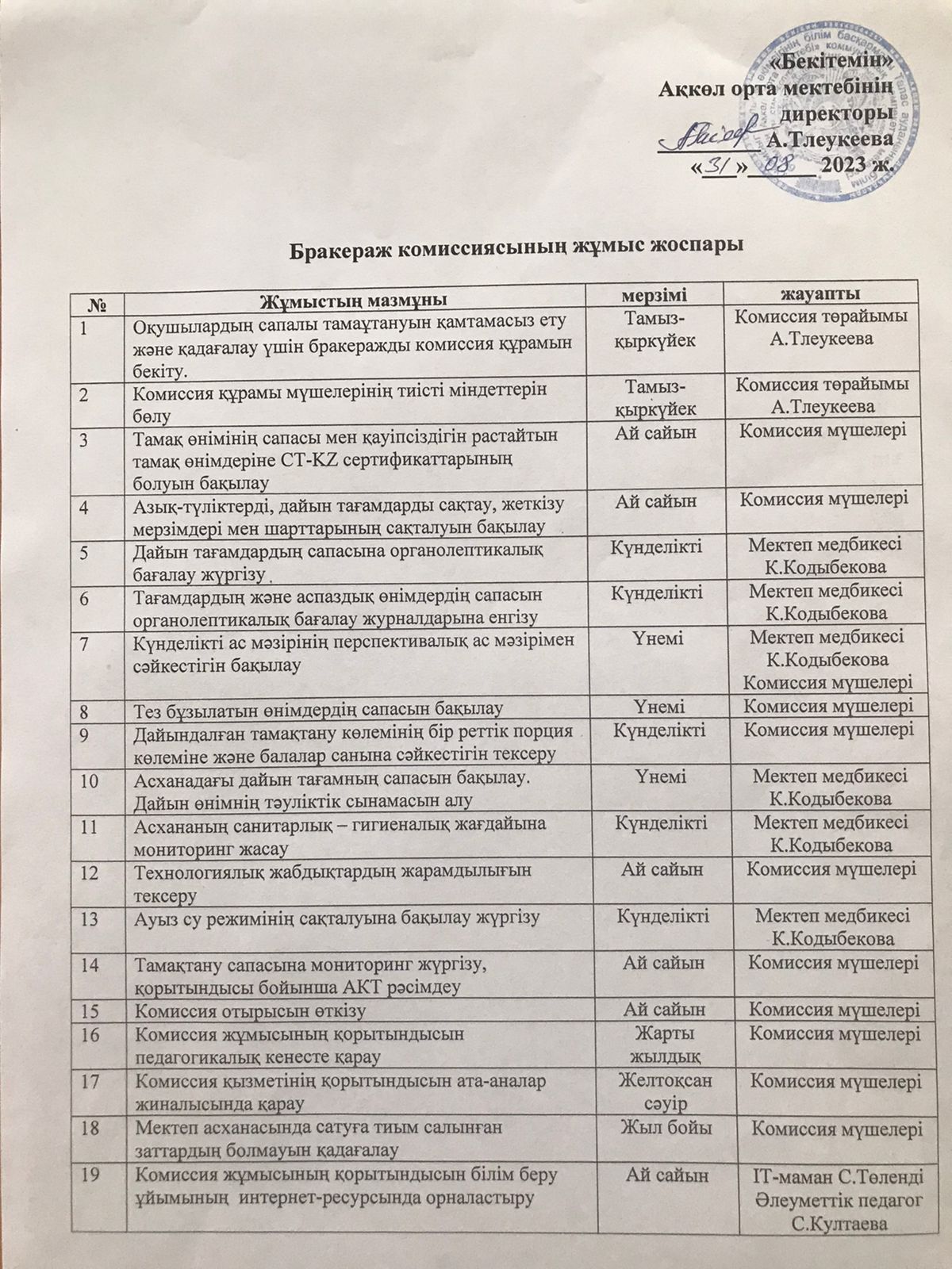 Бракераж комиссиясының жұмыс жоспары 2023-2024 оқу жылы