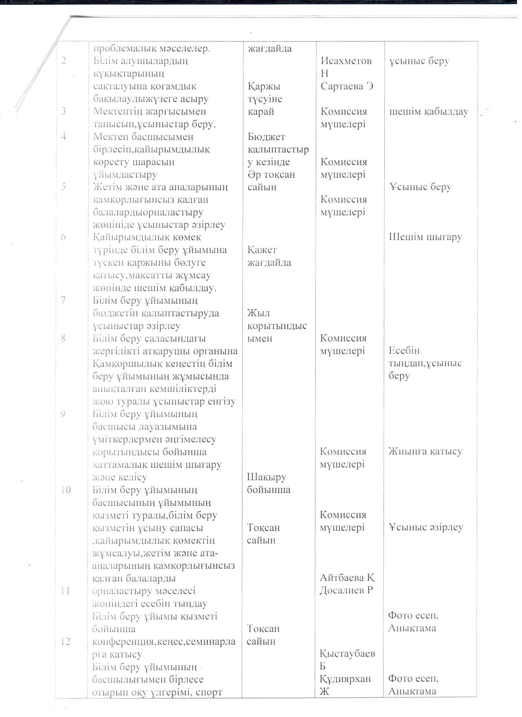 Қамқоршылық кеңесінің 2022-2023 оқу жылындағы жылдық жоспары
