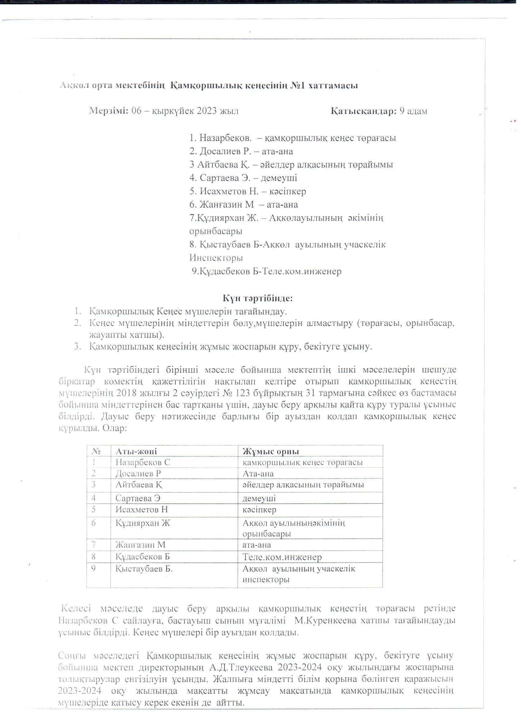Қамқоршылық кеңесінің хаттамасы 2023-2024 оқу жылы